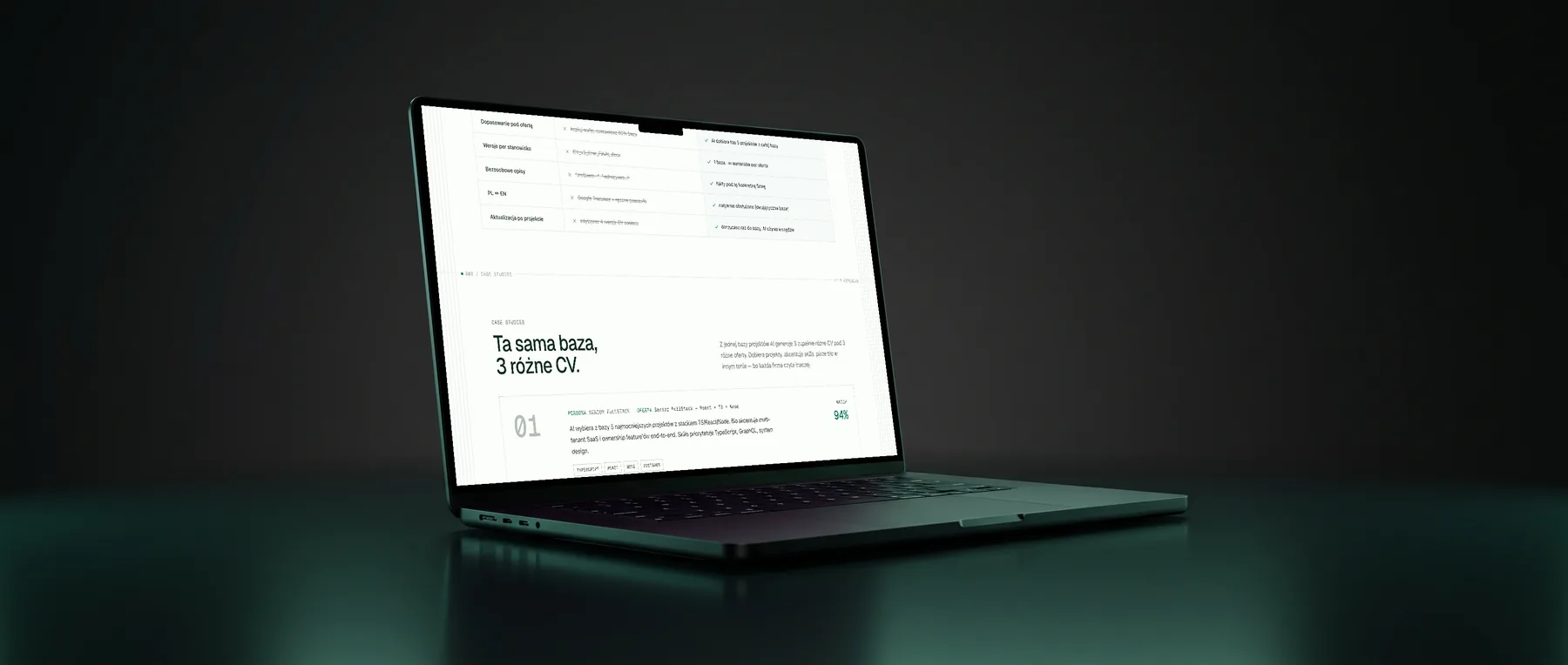 Ta sama baza, 3 różne CV - personas section on zlozcv.pl showing Senior FullStack, AI Engineer and WordPress Senior variants with match scores