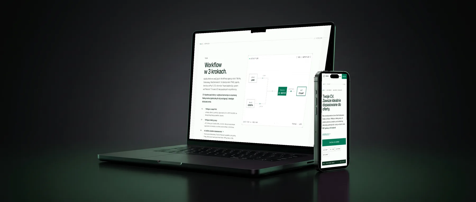 ZłóżCV workflow on zlozcv.pl - three input steps (links, offer, AI matching) flowing into a single CV.pdf output